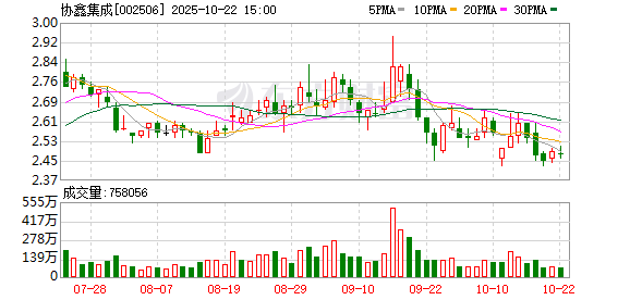 鼎和网 协鑫集成：与申能和丰新能源签署1.2GW光伏组件合同