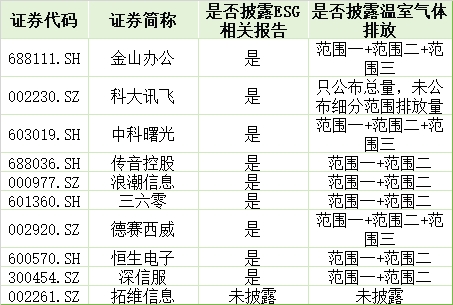 顺配网 ESG信披观察 | DeepSeek概念股普遍加大绿电使用并升级算力 专家提醒：注意碳排放数据真实性